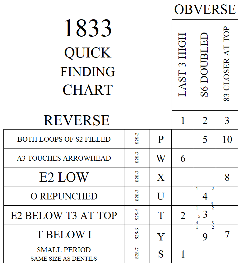 1833 Quick Finding Chart
