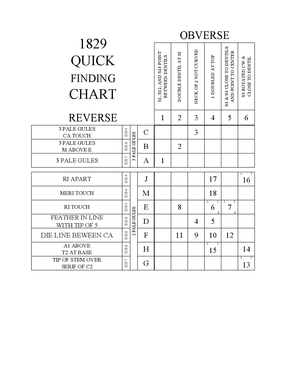 1829 Quick Finding Chart