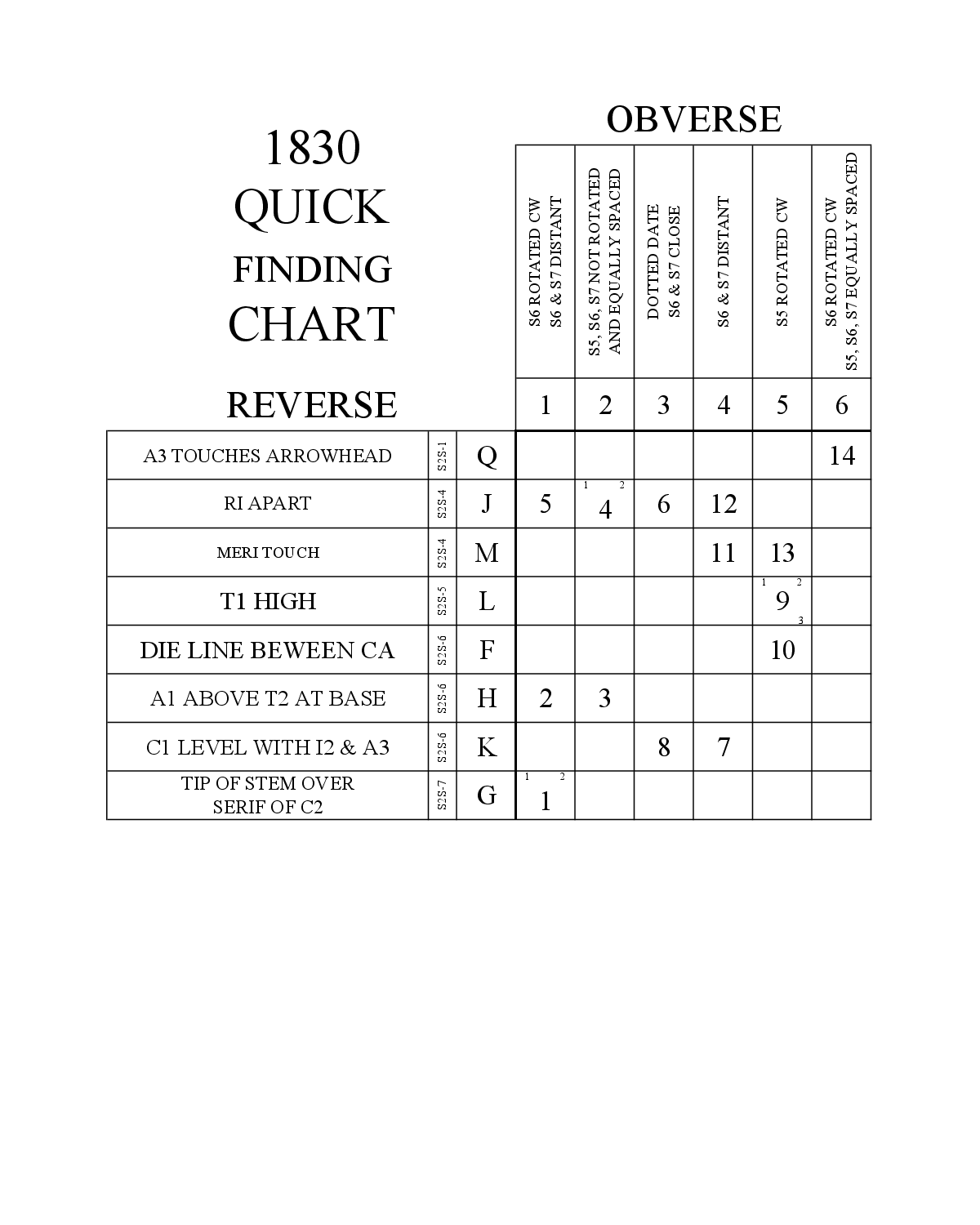 1830 Quick Finding Chart