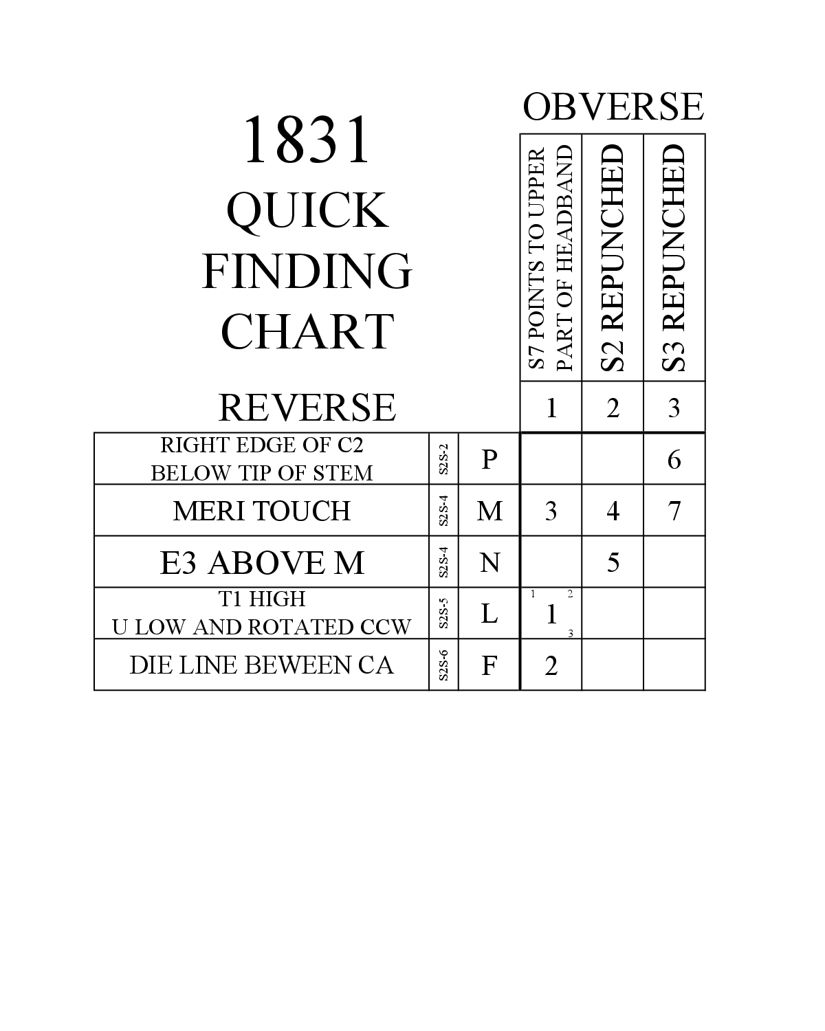 1831 Quick Finding Chart