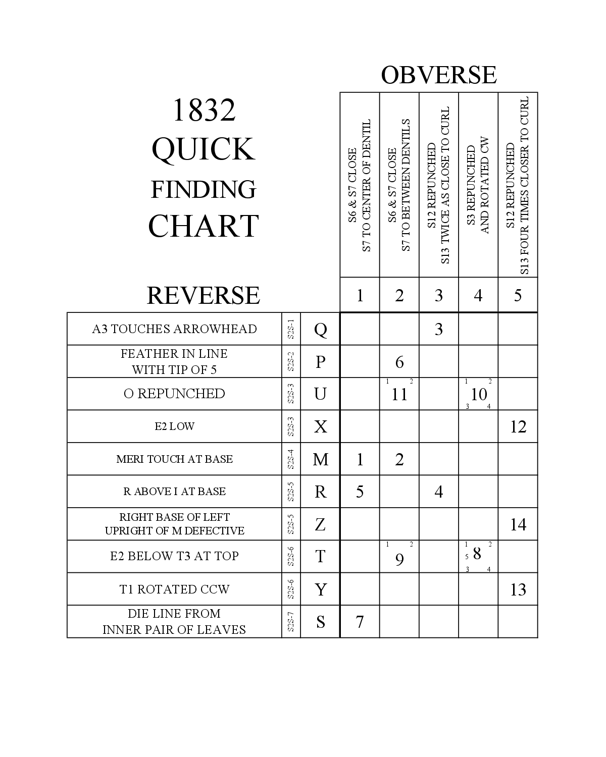 1832 Quick Finding Chart