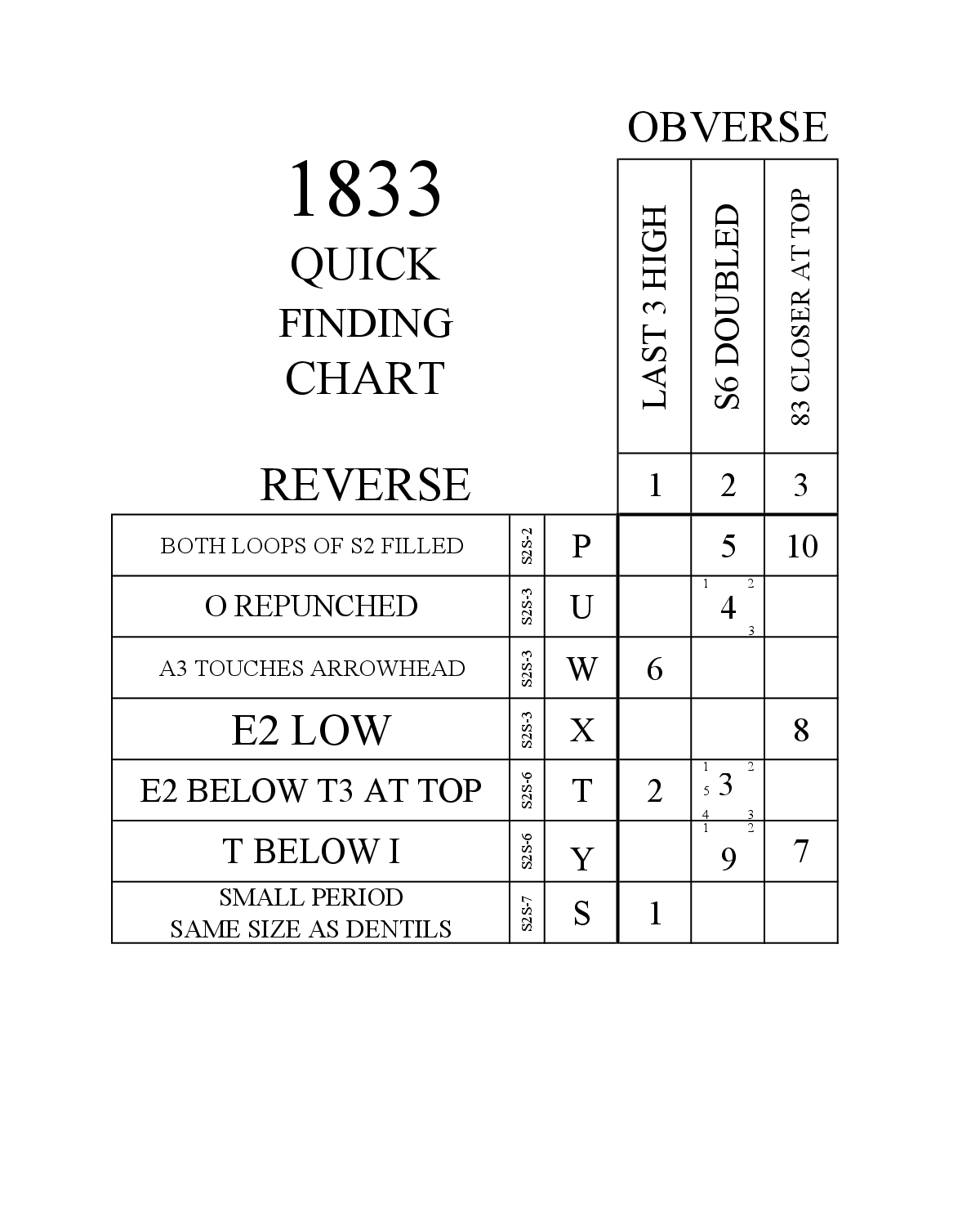 1833 Quick Finding Chart
