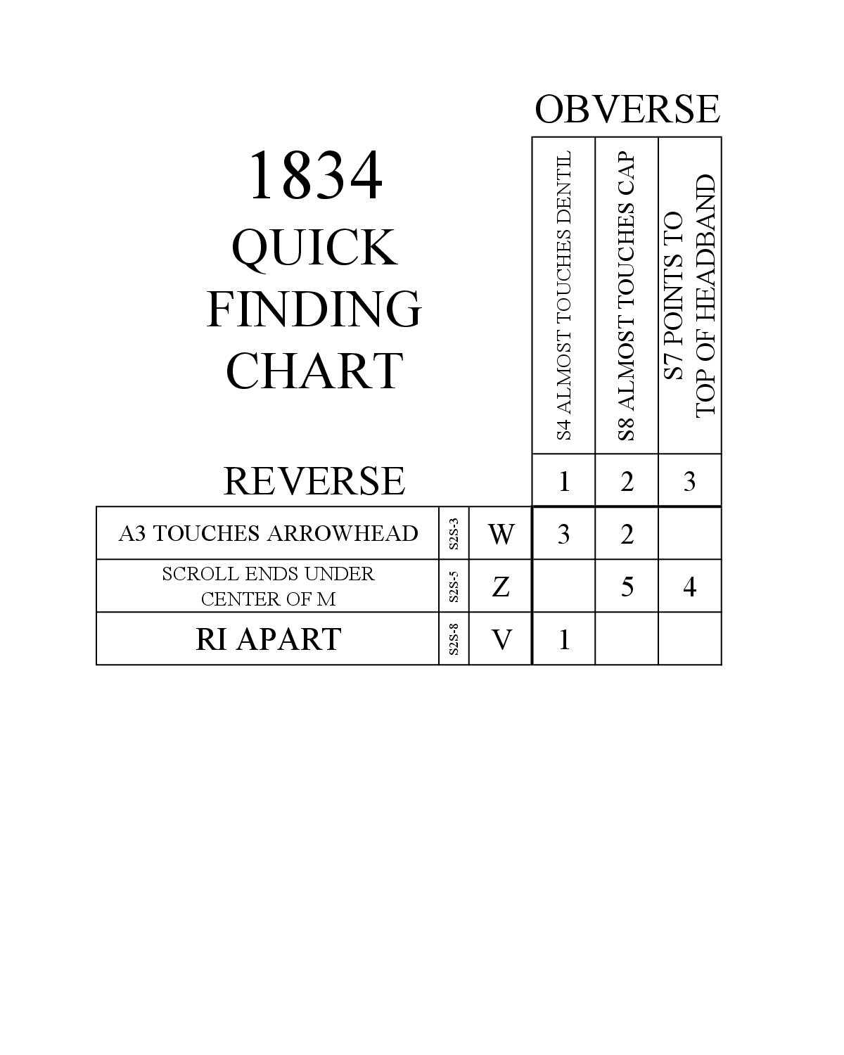 1834 Quick Finding Chart