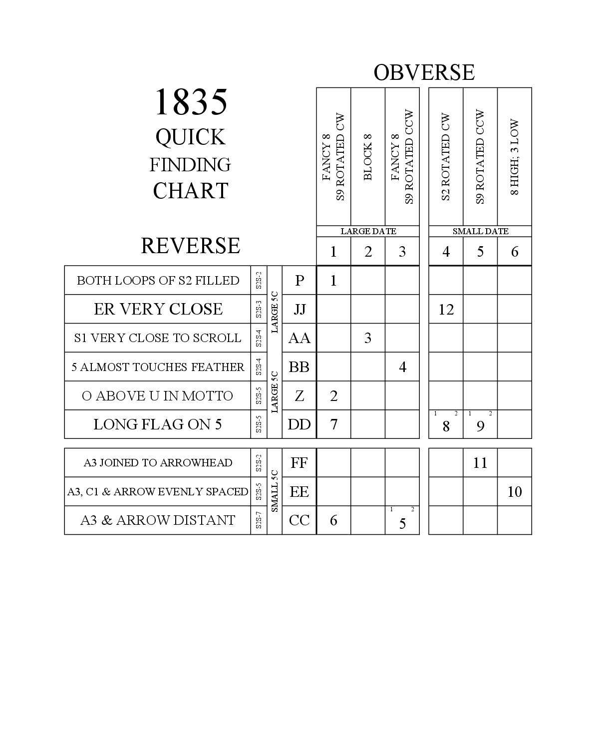 1835 Quick Finding Chart