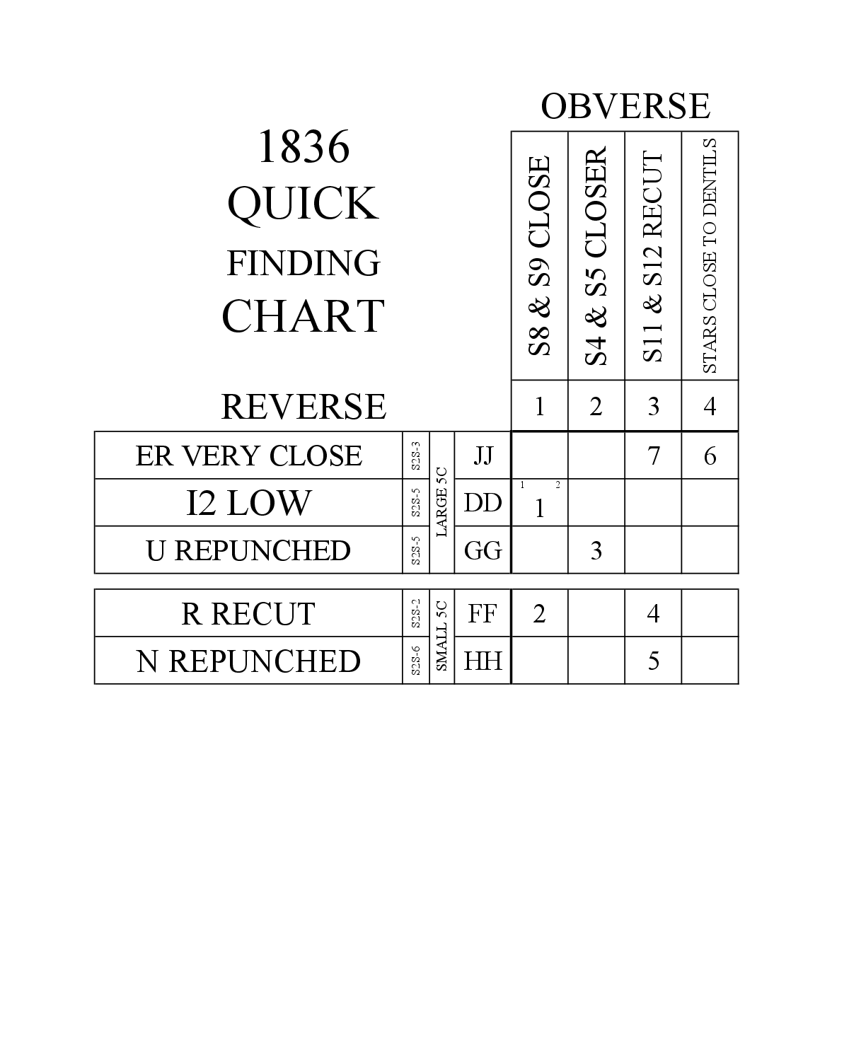 1836 Quick Finding Chart