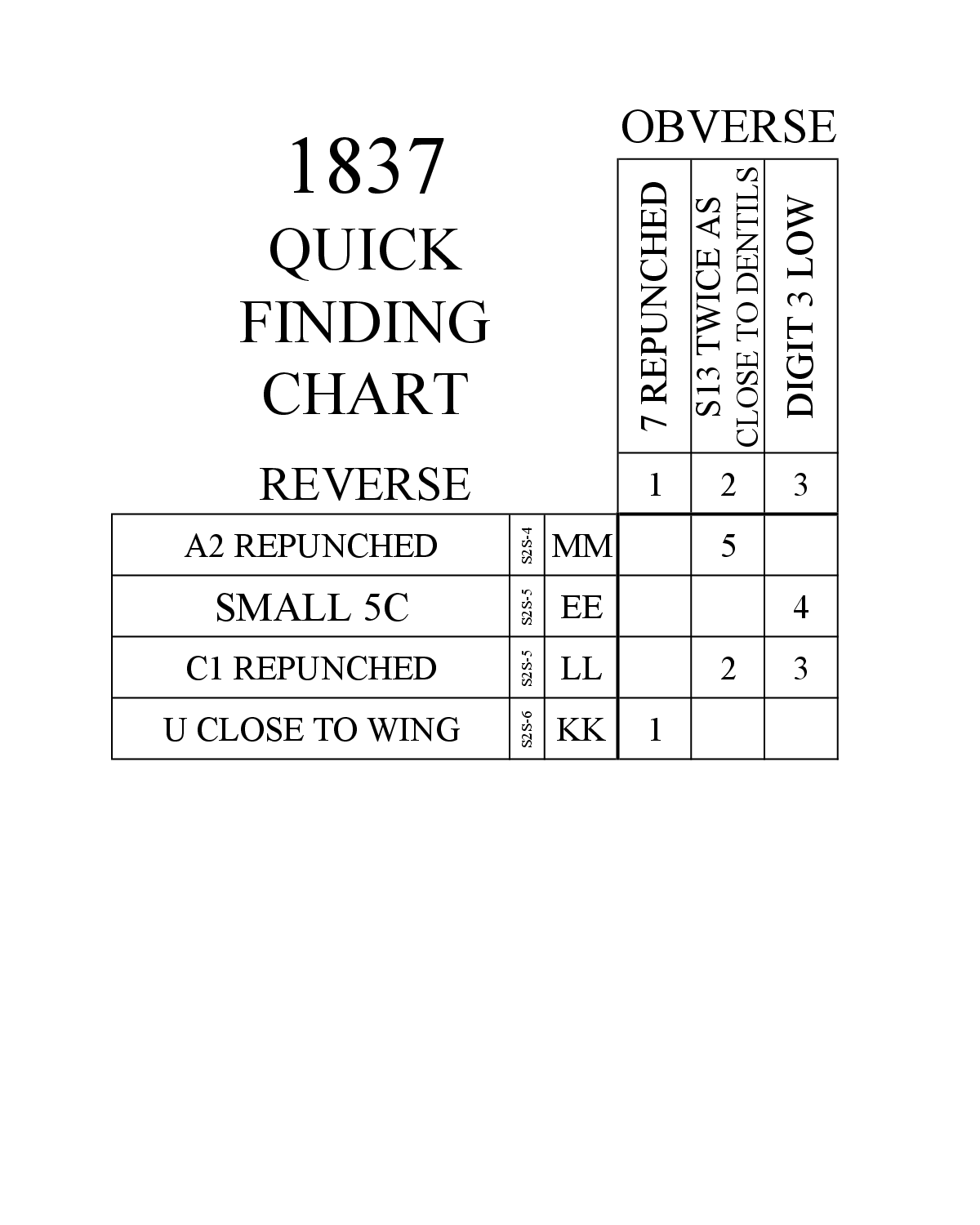 1837 Quick Finding Chart