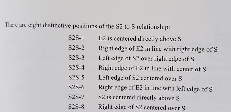 S2S 8 Positions
