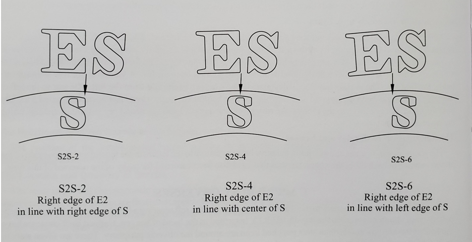 S2S Diagram 2-4-6